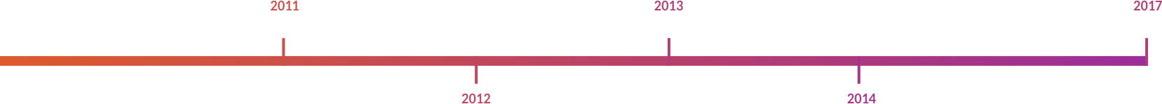 Timeline